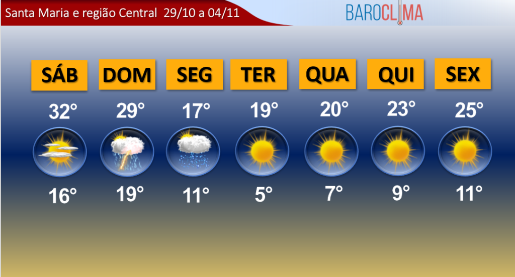 Previsão do tempo: Temperaturas em queda e chuva nesta quarta-feira (10)