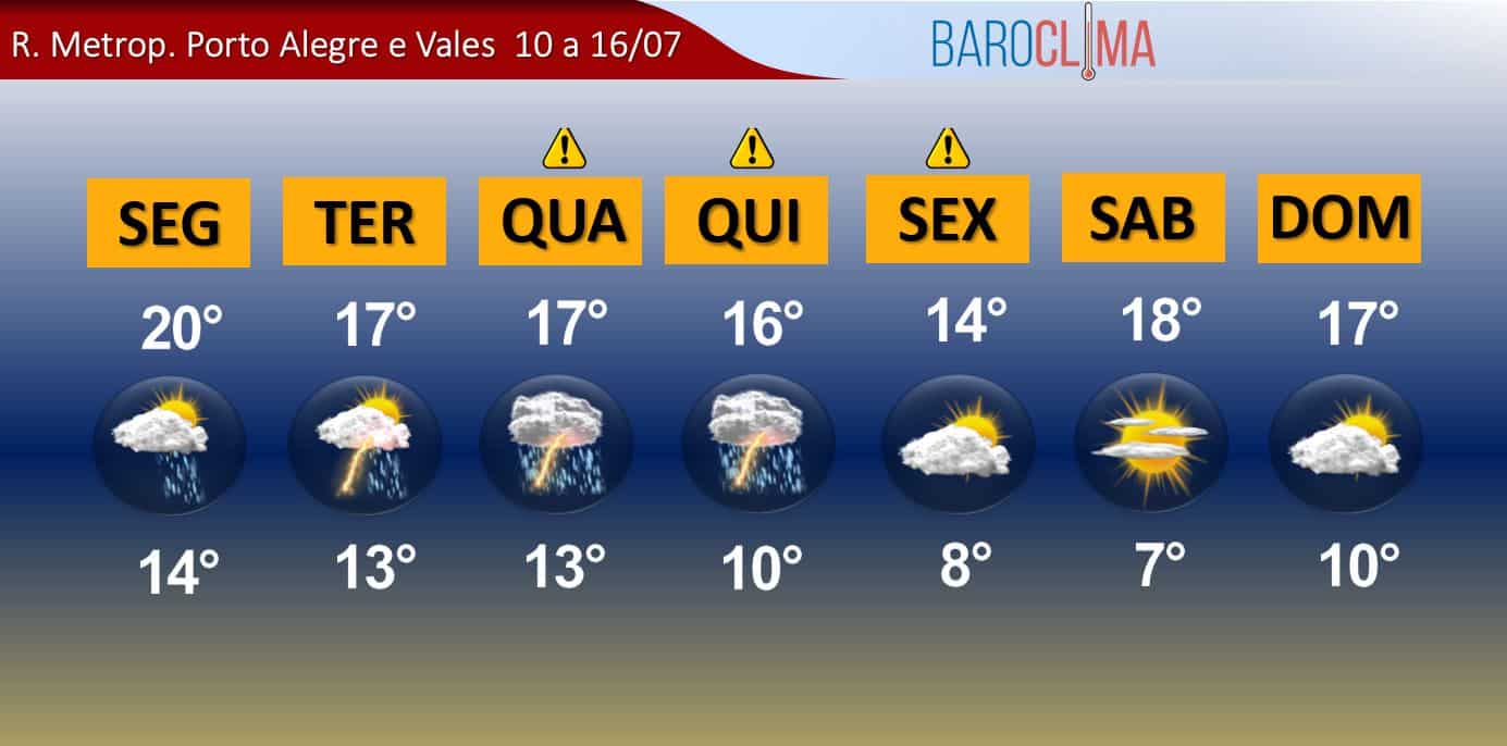 Previsão Do Tempo Para R Metrop Porto Alegre E Vales 10 A 1607 6179